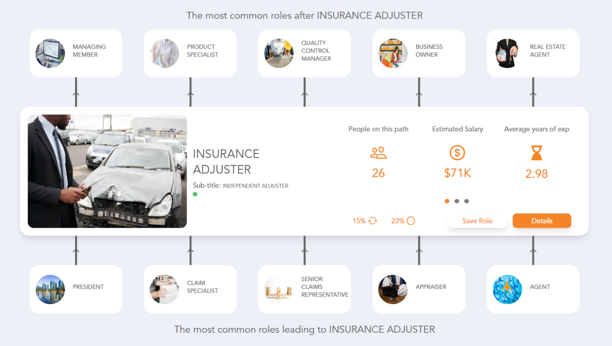Insurance Adjuster Career Path See the Career Paths People Really Take